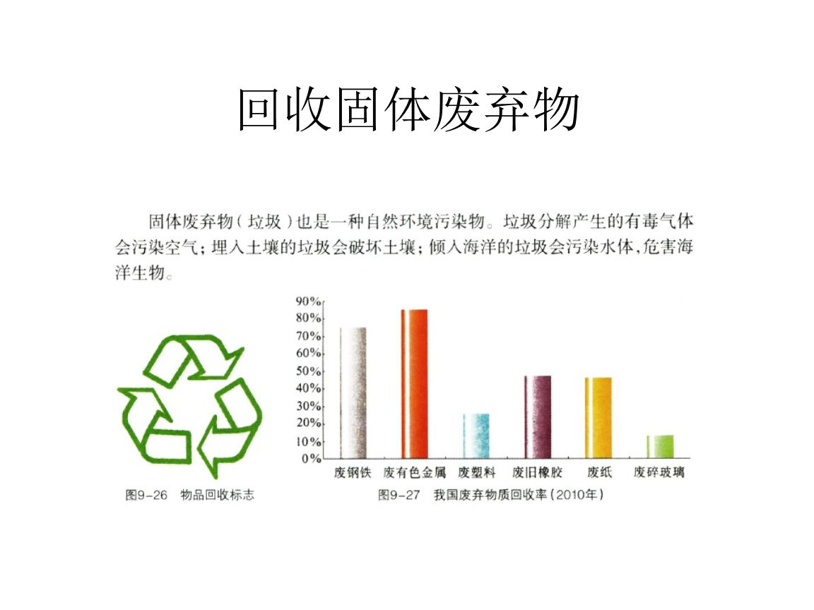 干貨！最新危廢100條問題解答，建議收藏